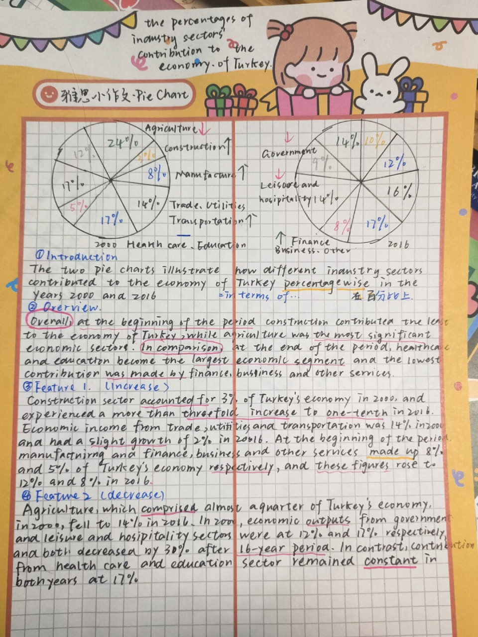 雅思小作文 饼图 写法 积累词组 at the beginning of the period the