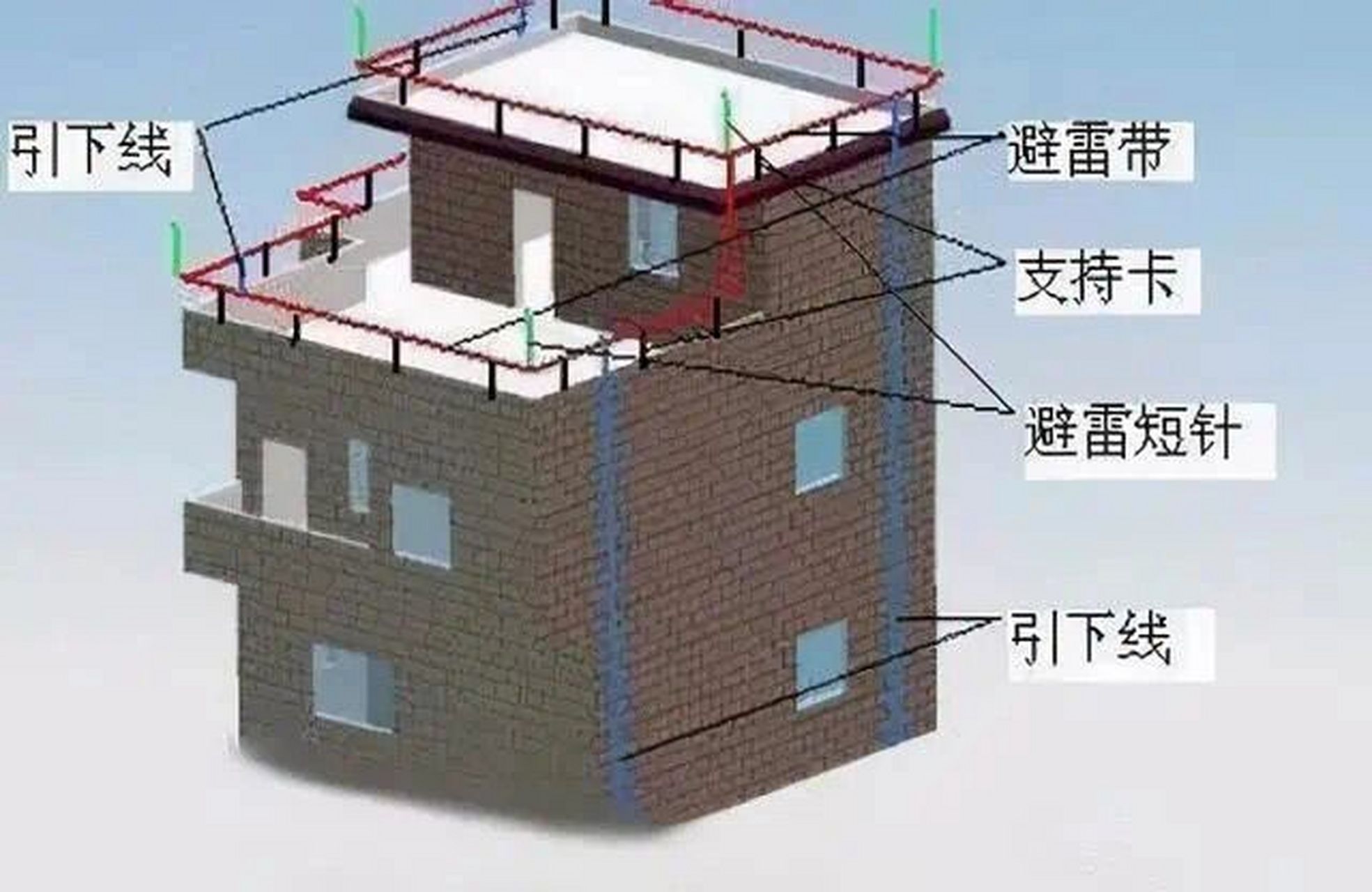 房屋避雷带安装示意图图片