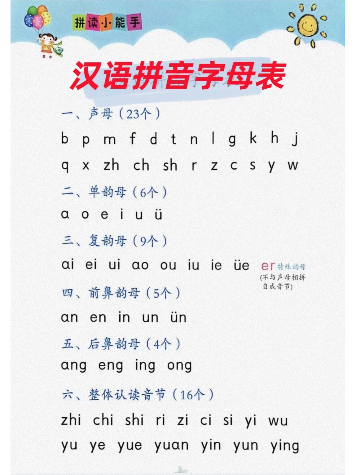 拼音字母包含23个声母,24个韵母以及16个整体认读音节