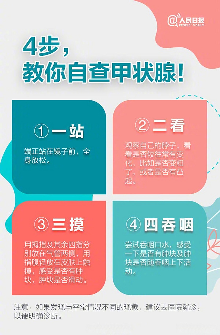 数据显示,我国甲状腺疾病患者已超2亿人,女性甲状腺发病率高于男性.