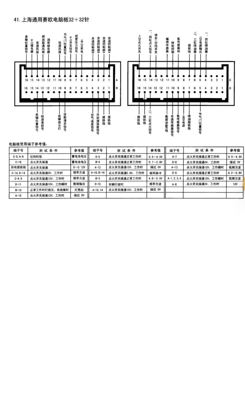 别克凯越cd机针脚图图片