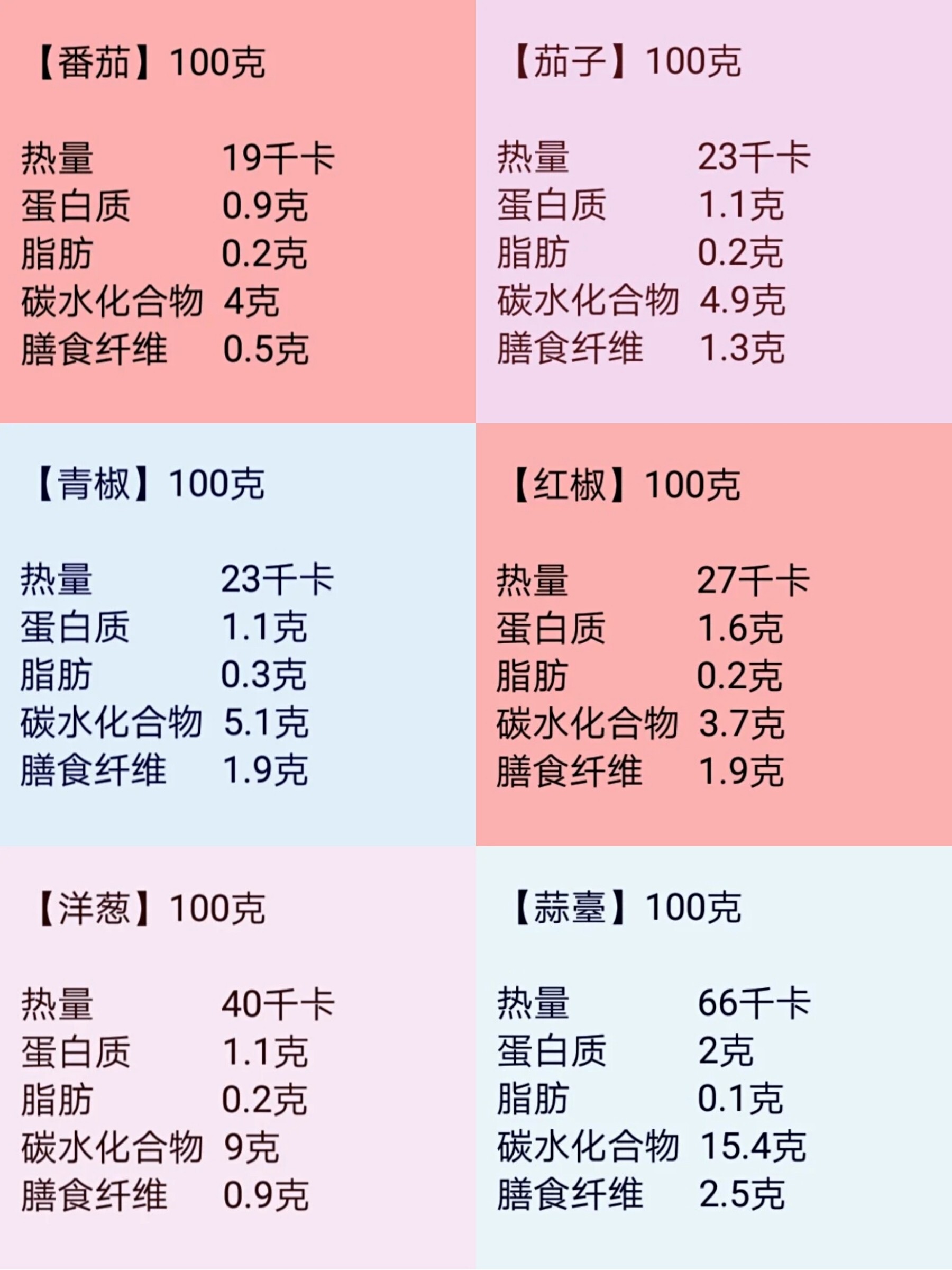 蔬菜营养成分表100克图片