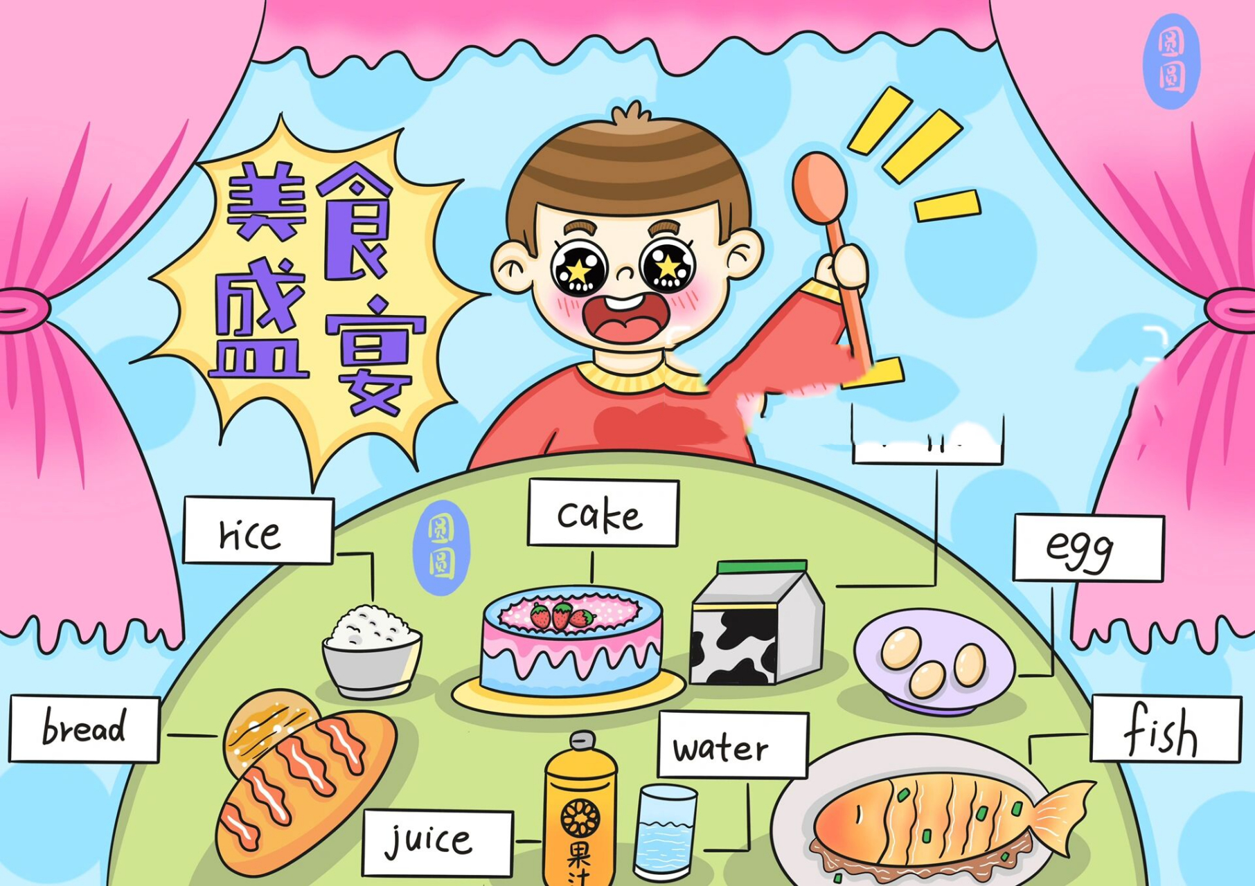 三年级上英语小报16615美食类  9215盗图9215商用 临摹请