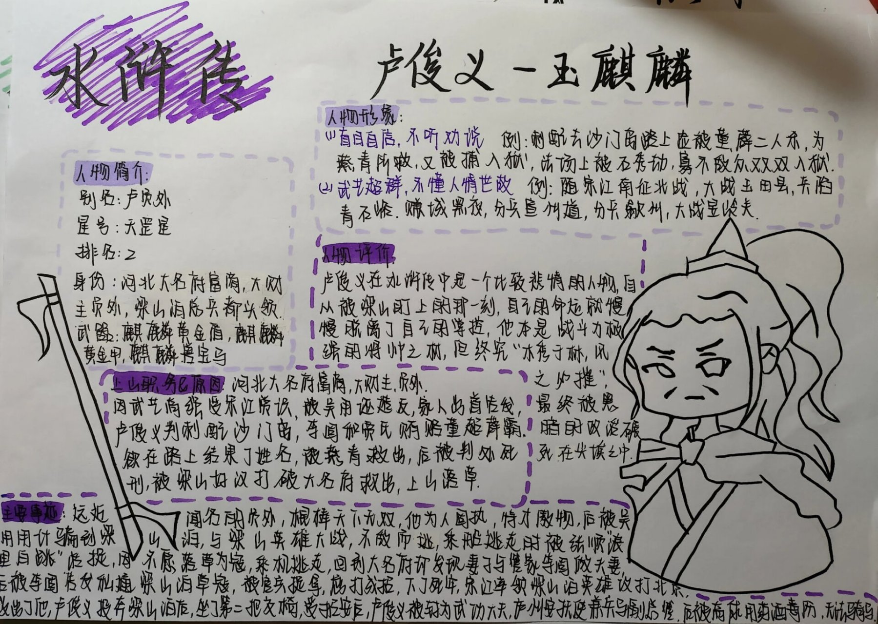 水浒传人物—卢俊义 水浒传人物形象卡—卢俊义