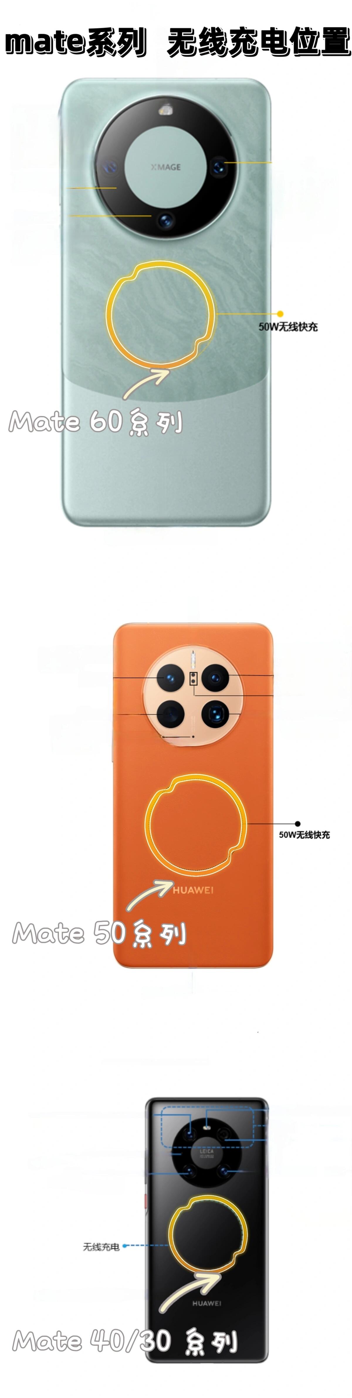 华为从mate30开始的无线反向充电,尤其是出门在外真的很方便,但是是