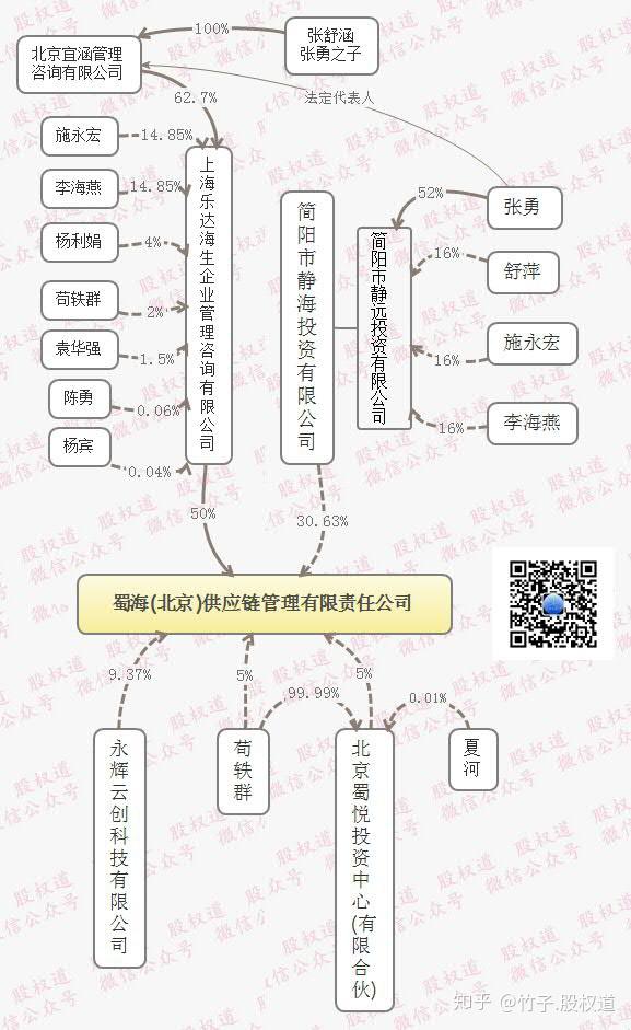 海底捞股权结构图片