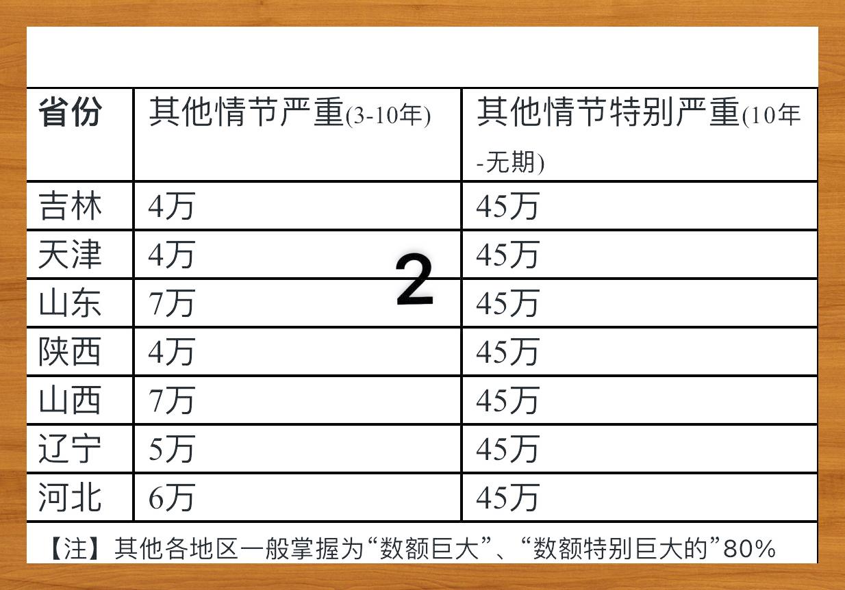 诈骗多少金额可以立案图片