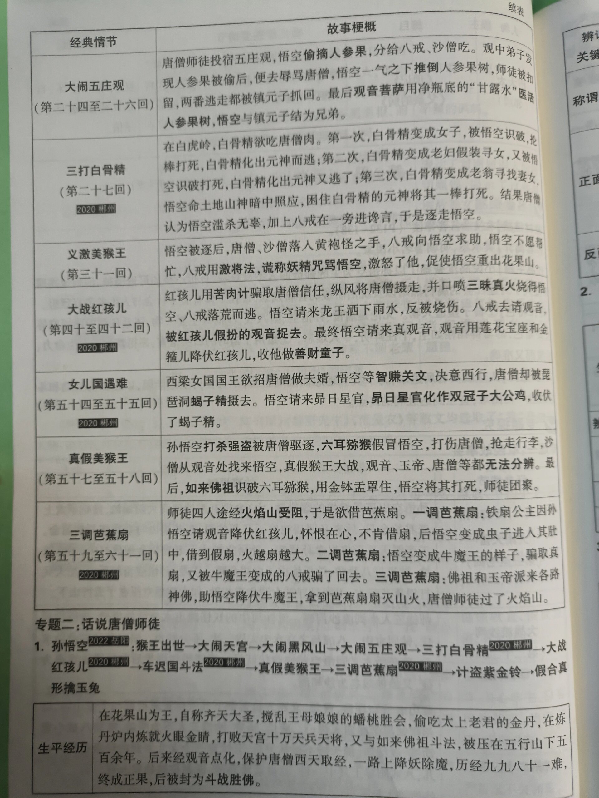 《西游记》经典情节概括及人物分析