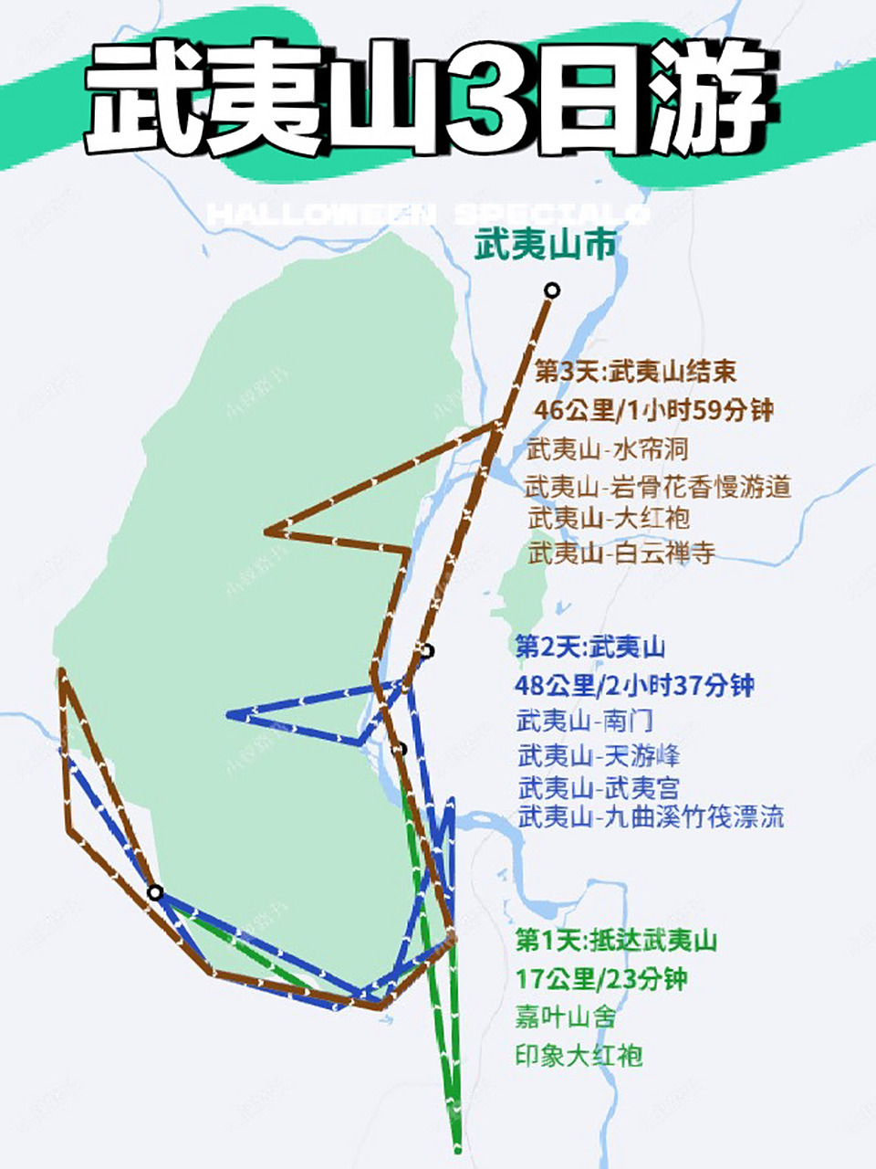 武夷山超全攻略,一张图解锁武夷山,建议收藏      武夷山很大,玩遍