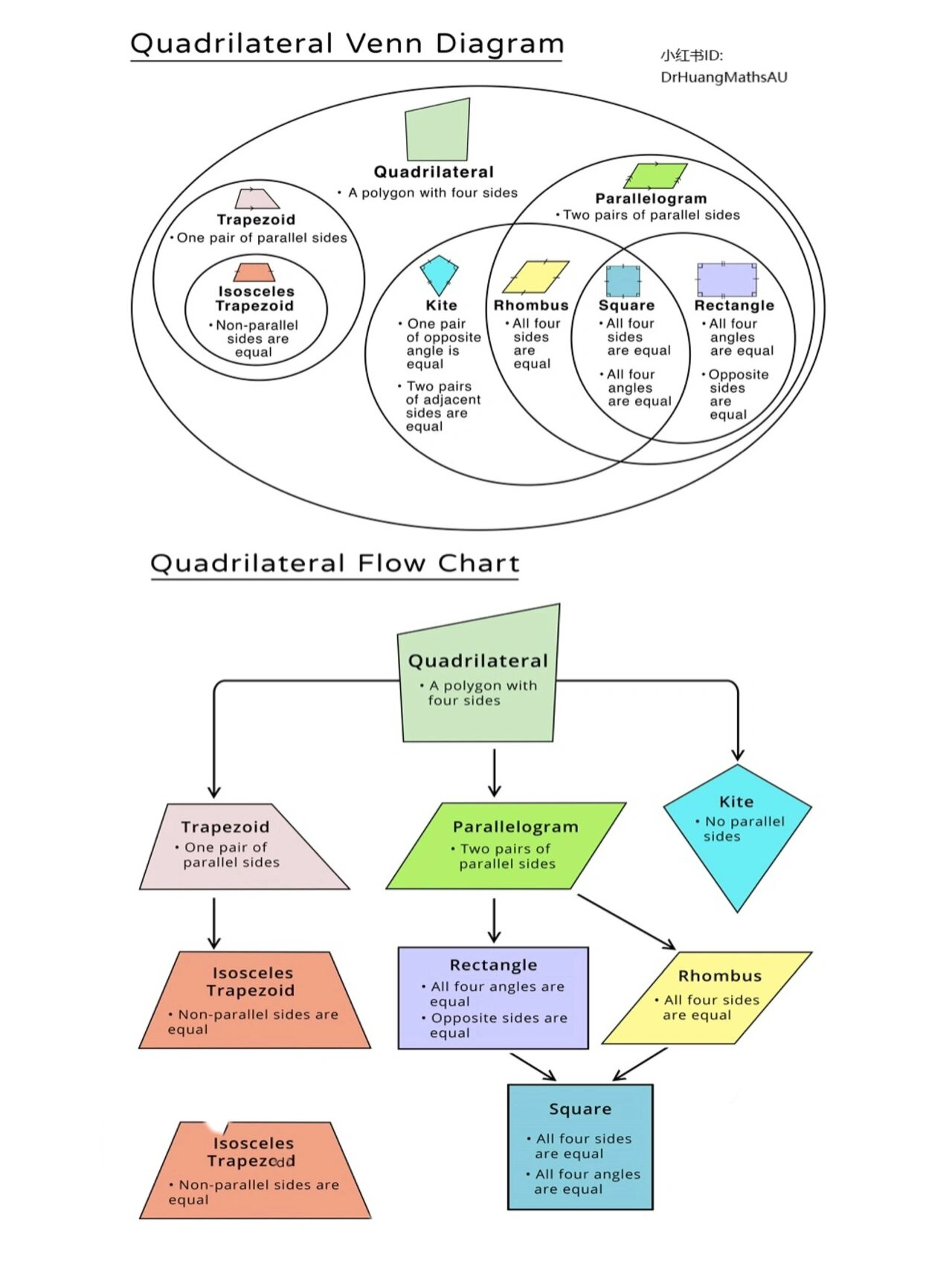 小学几何常识之一   各种四边形之间的关系