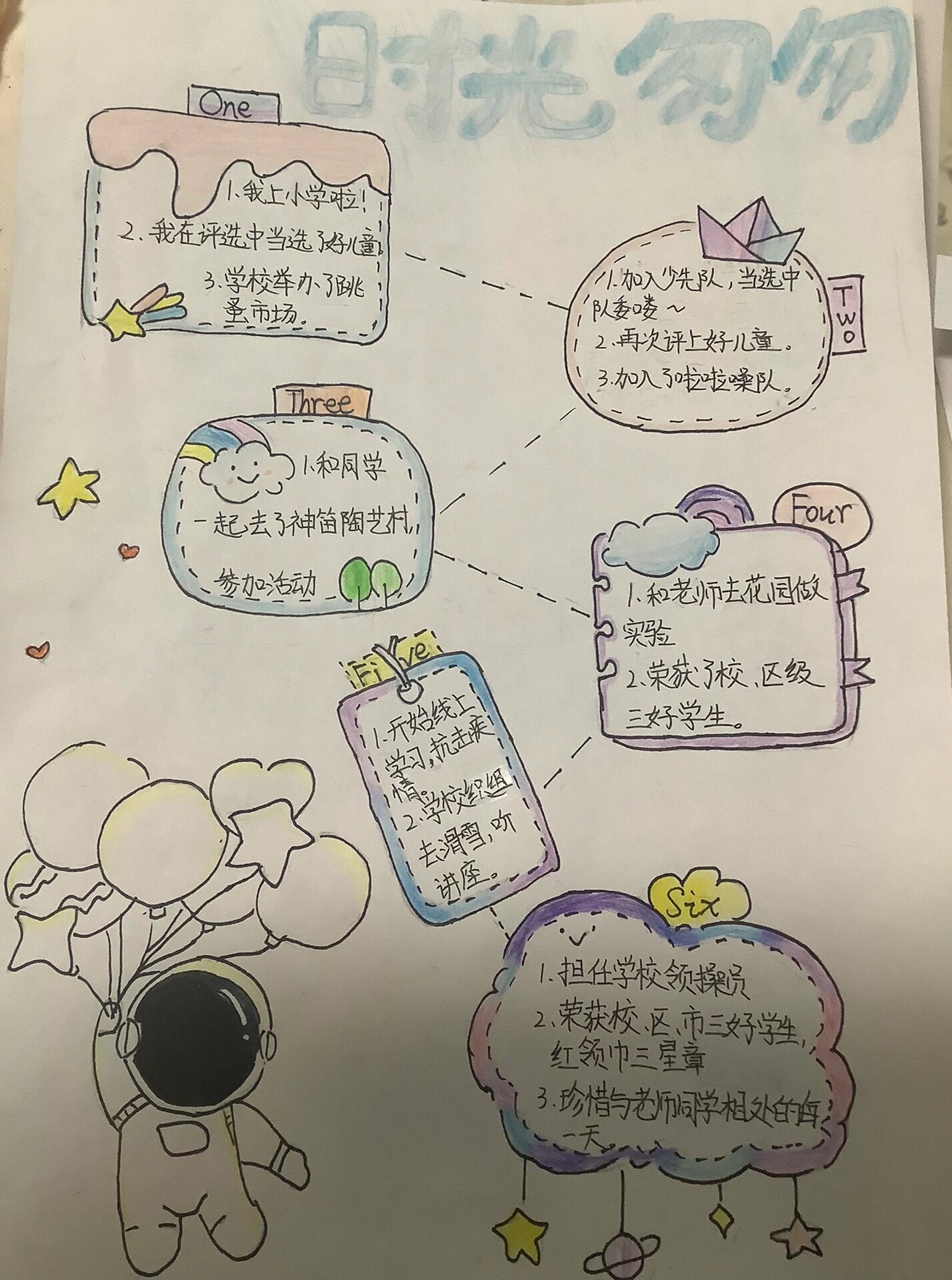 一起来画小学毕业时间轴吧