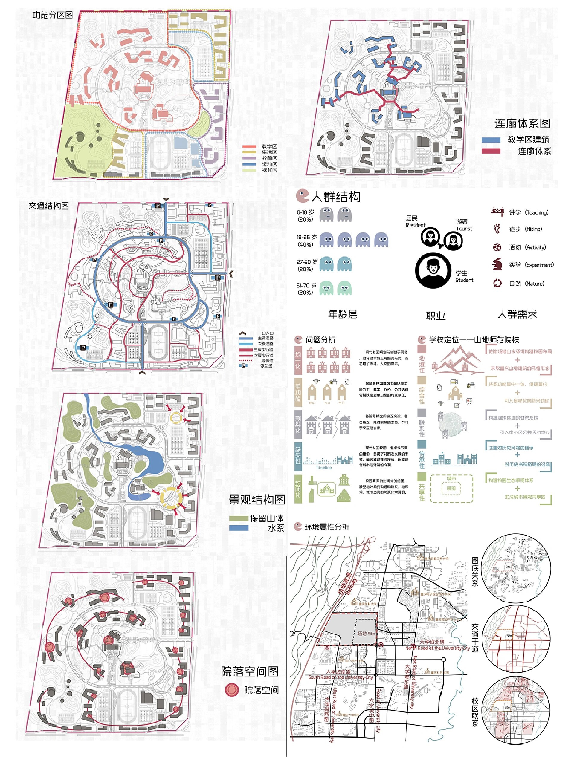 周边环境分析图来噜