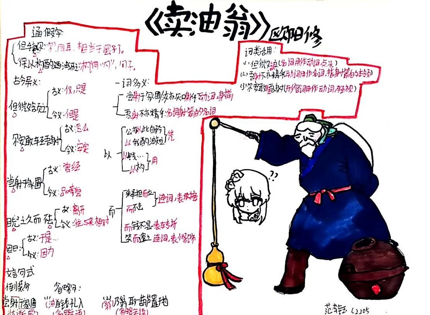 《卖油翁》手抄报?文言常识?思维导图? 无他,但手熟尔