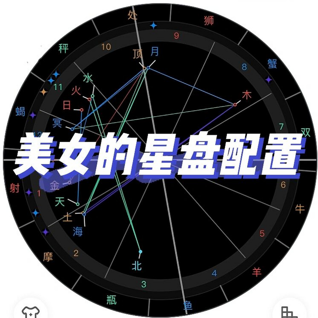 金星落1宫或12宫,与上升点有相位 星盘中掌管着魅力与美貌的是金星.