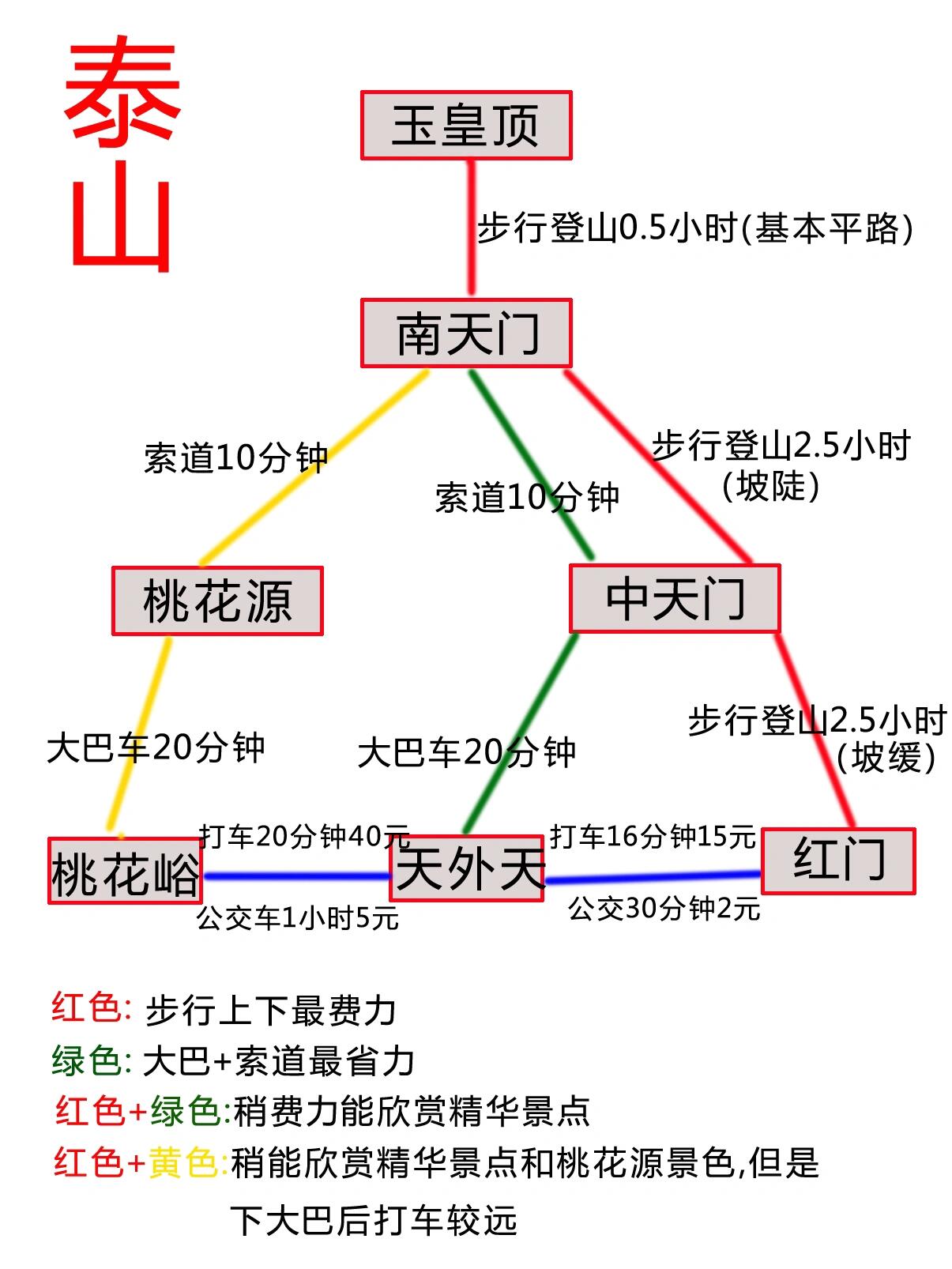 登泰山记第二段路线图图片