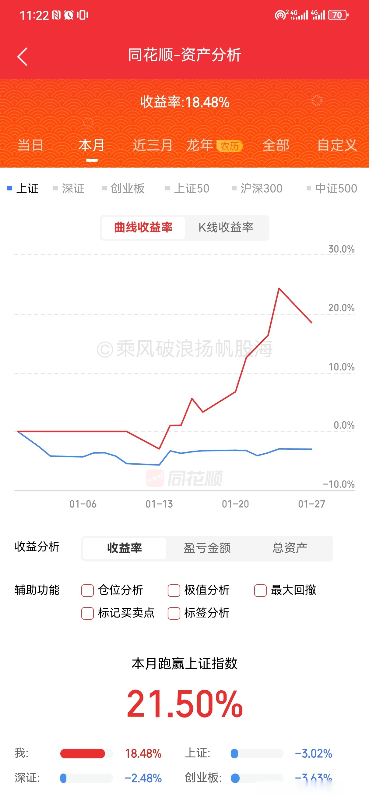 股市收盘后的股票分析图