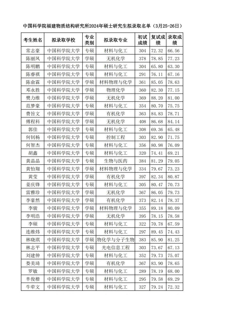 研究生拟录取图片