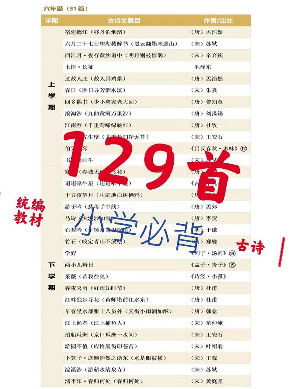 939393统编教材小学阶段129首必背古诗目录,赶快点赞收藏起来!