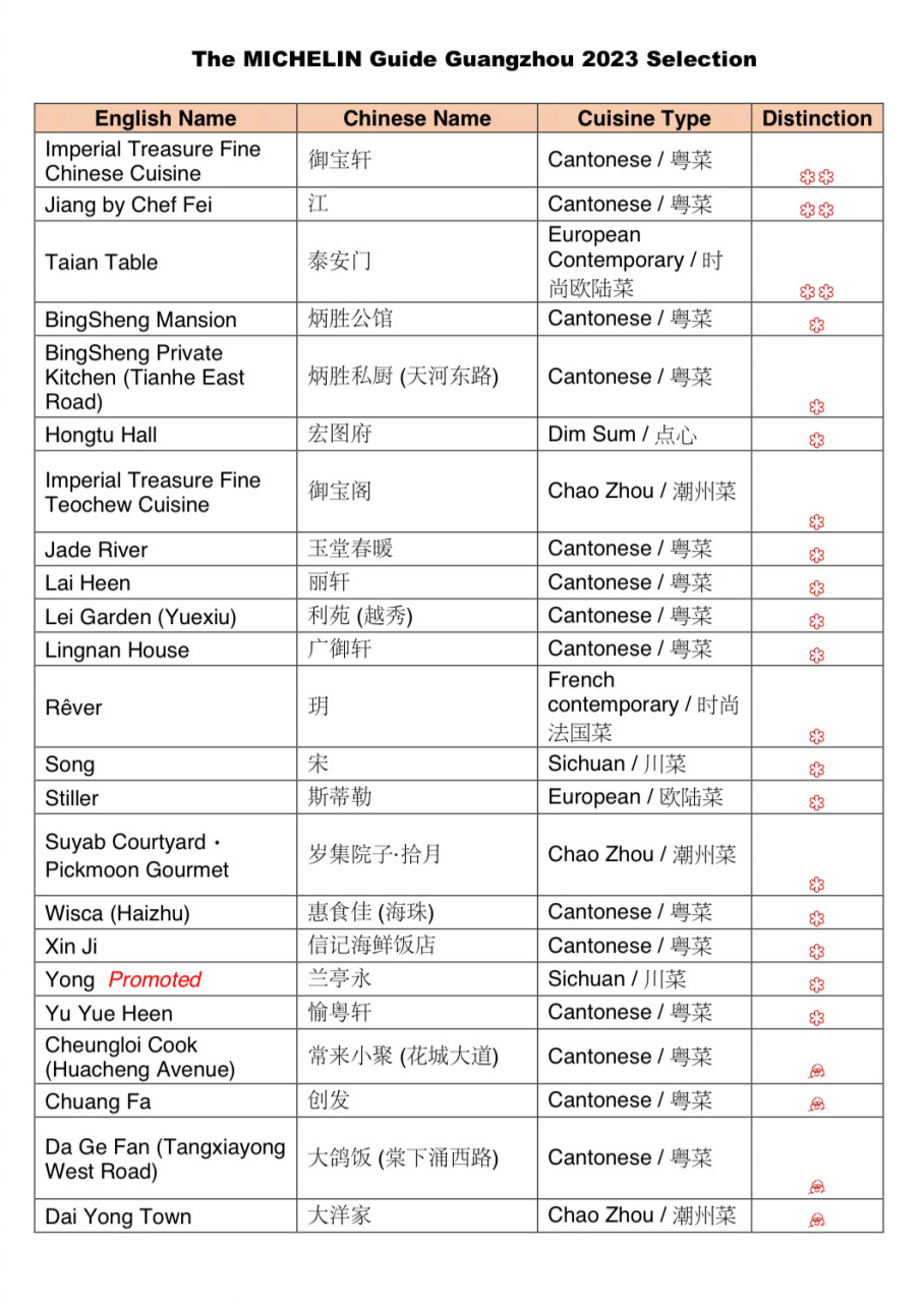 2023广州米其林餐厅