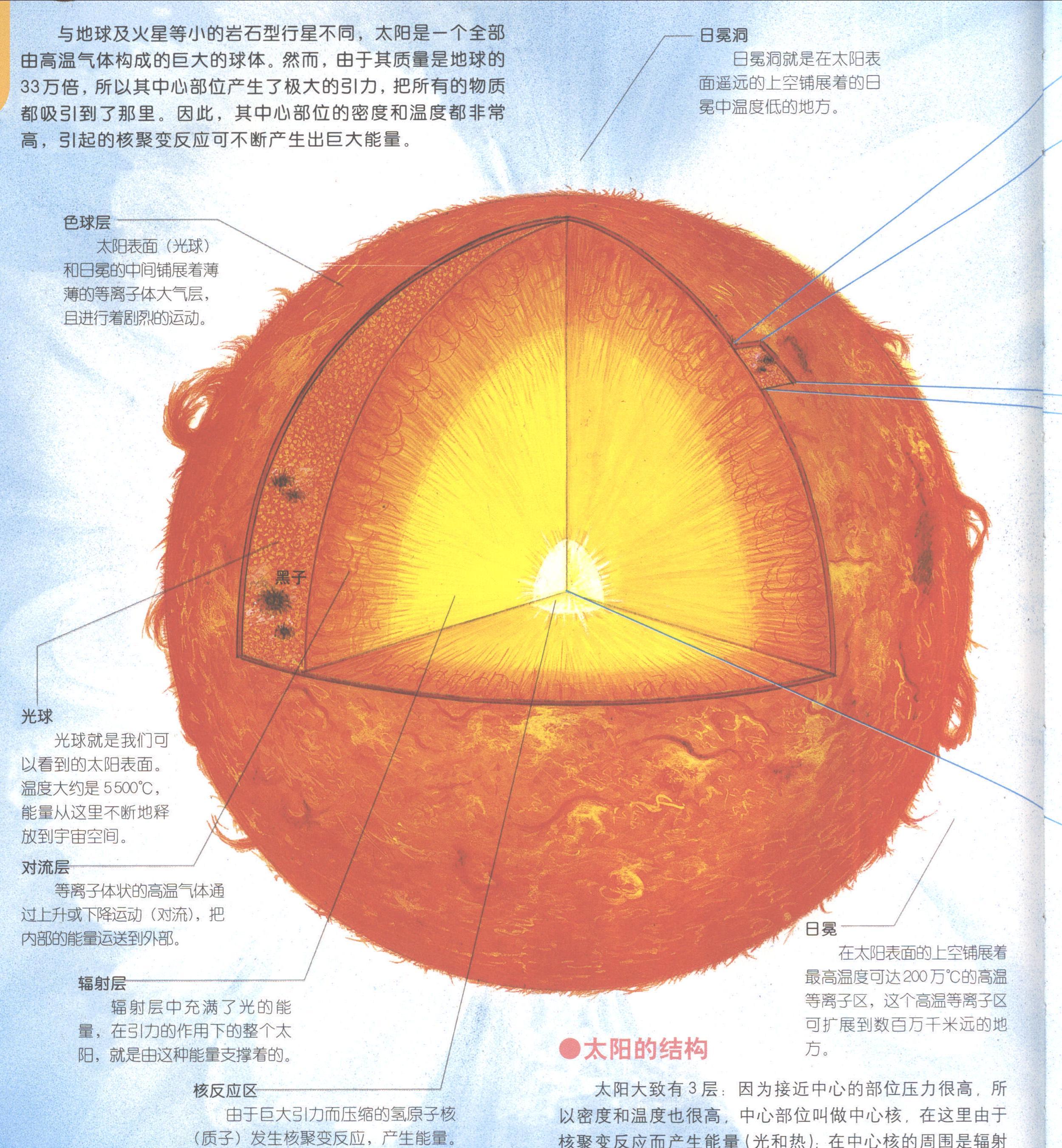 太阳的内部结构是怎样的