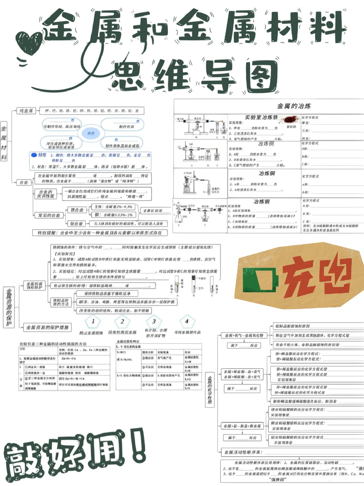 合金的思维导图图片