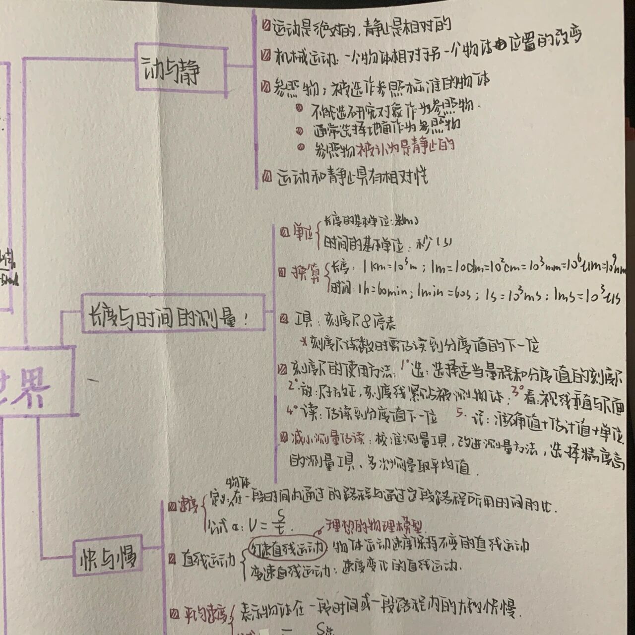 物理物体运动思维导图图片