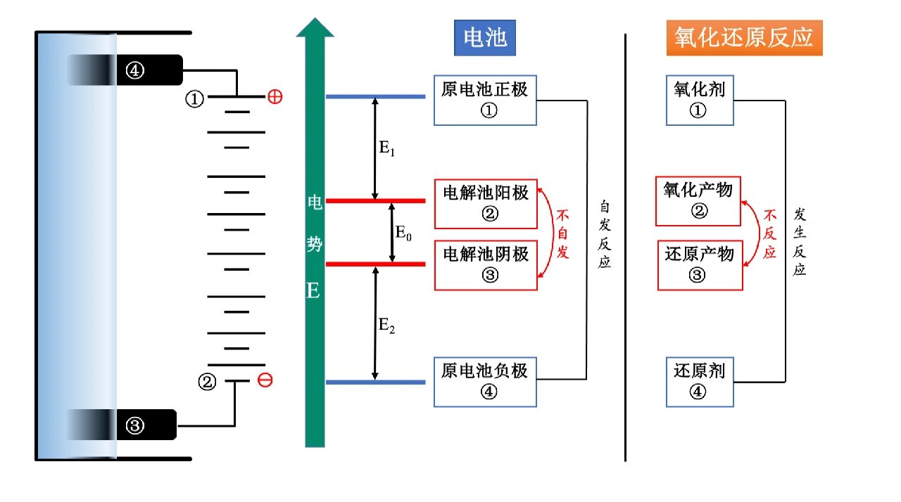 水电解的流程模型图图片