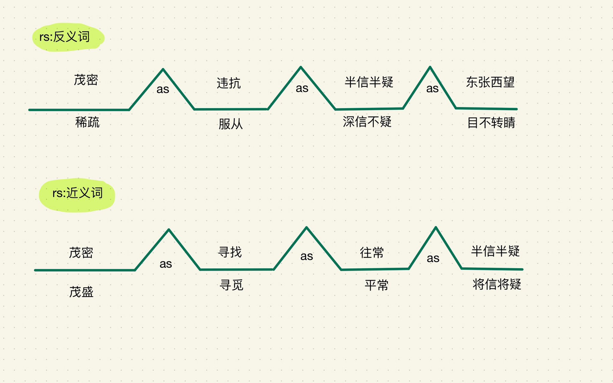 狐假虎威思维导图图片