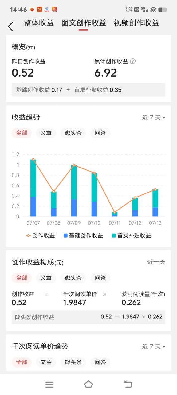 头条视频创作收益怎么算的(头条的创作收益 用什么算的)