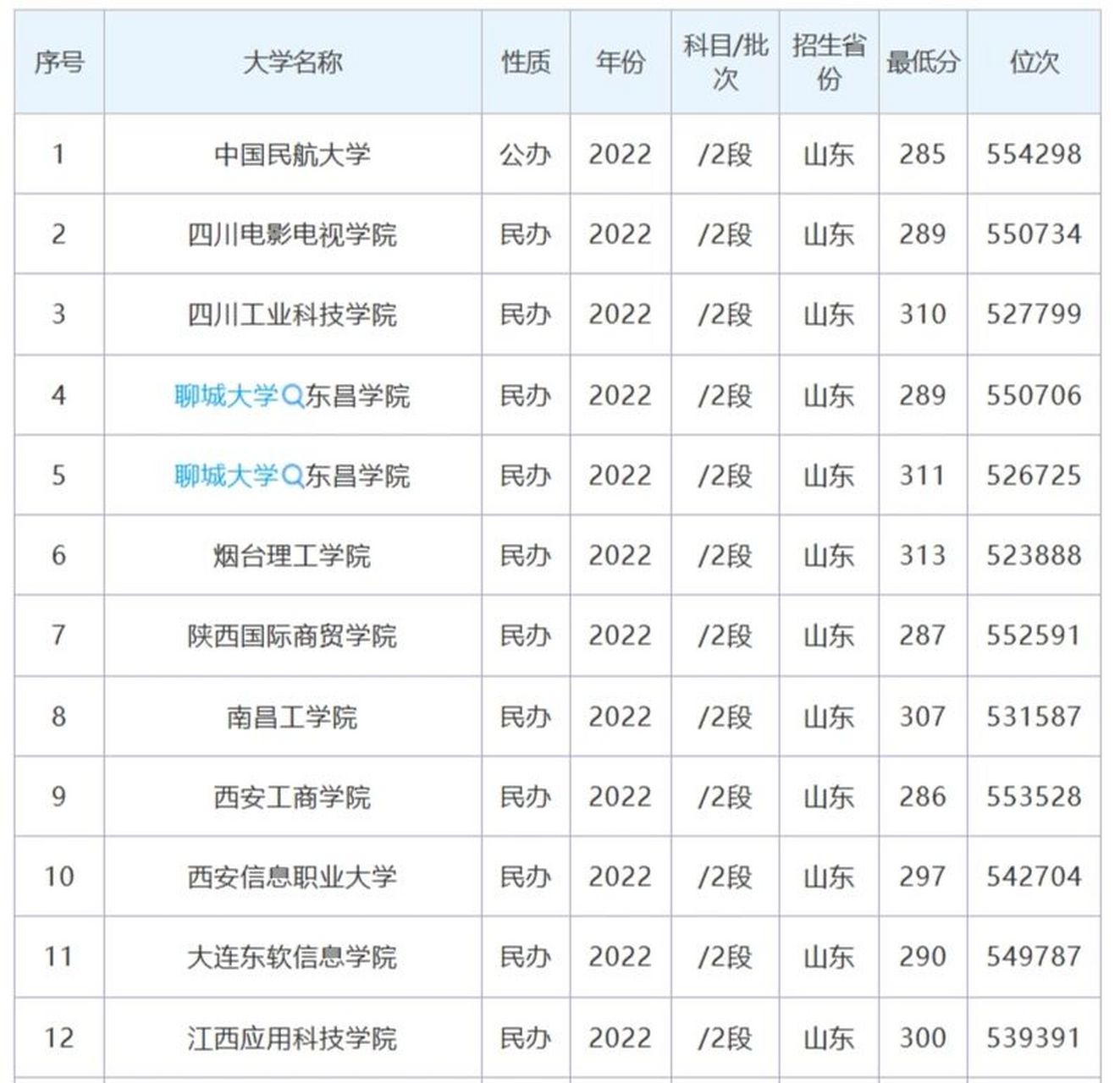 300分左右的大专学校(300分左右的大专学校四川)