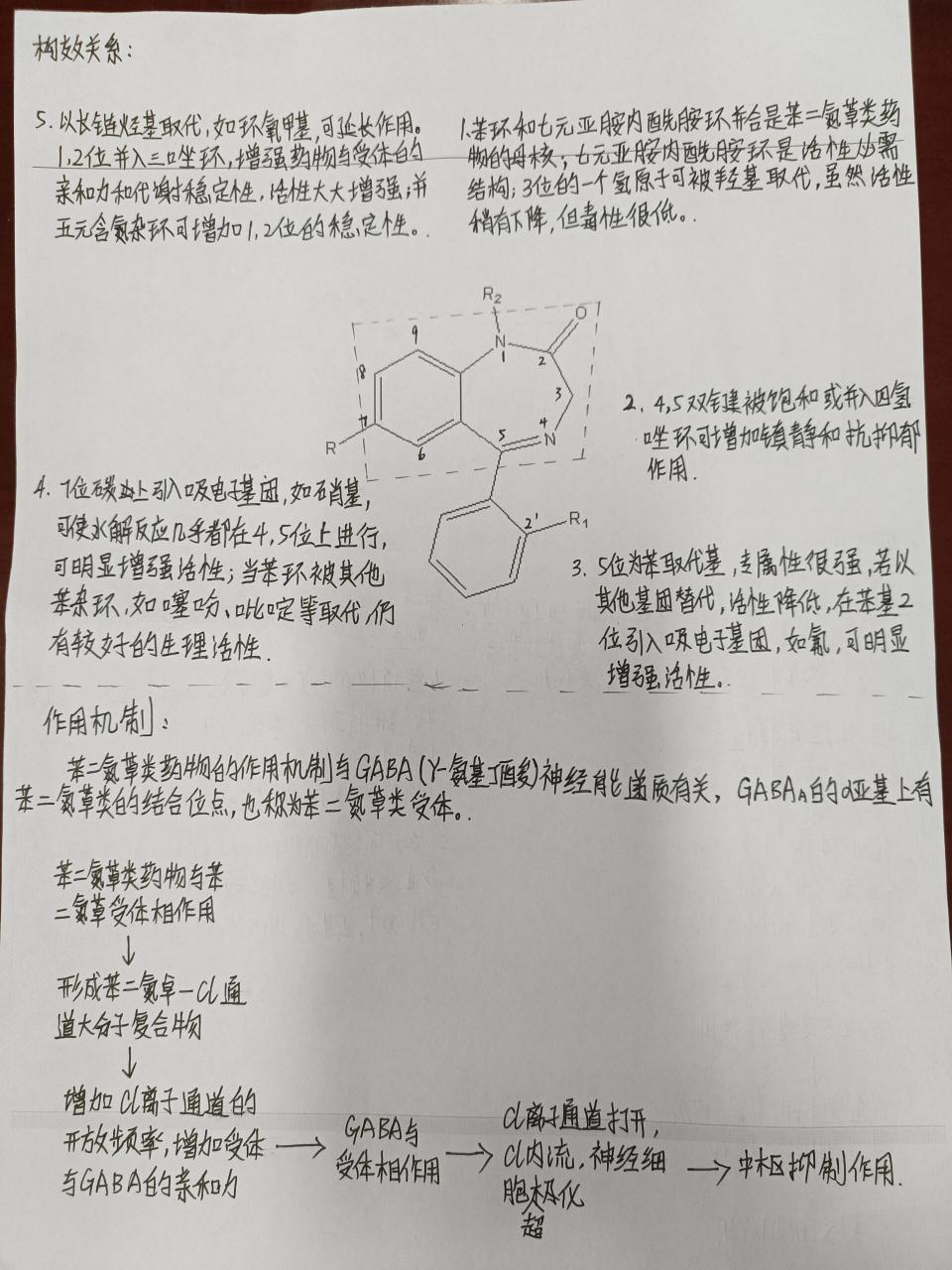 药物化学 苯二氮卓类药物