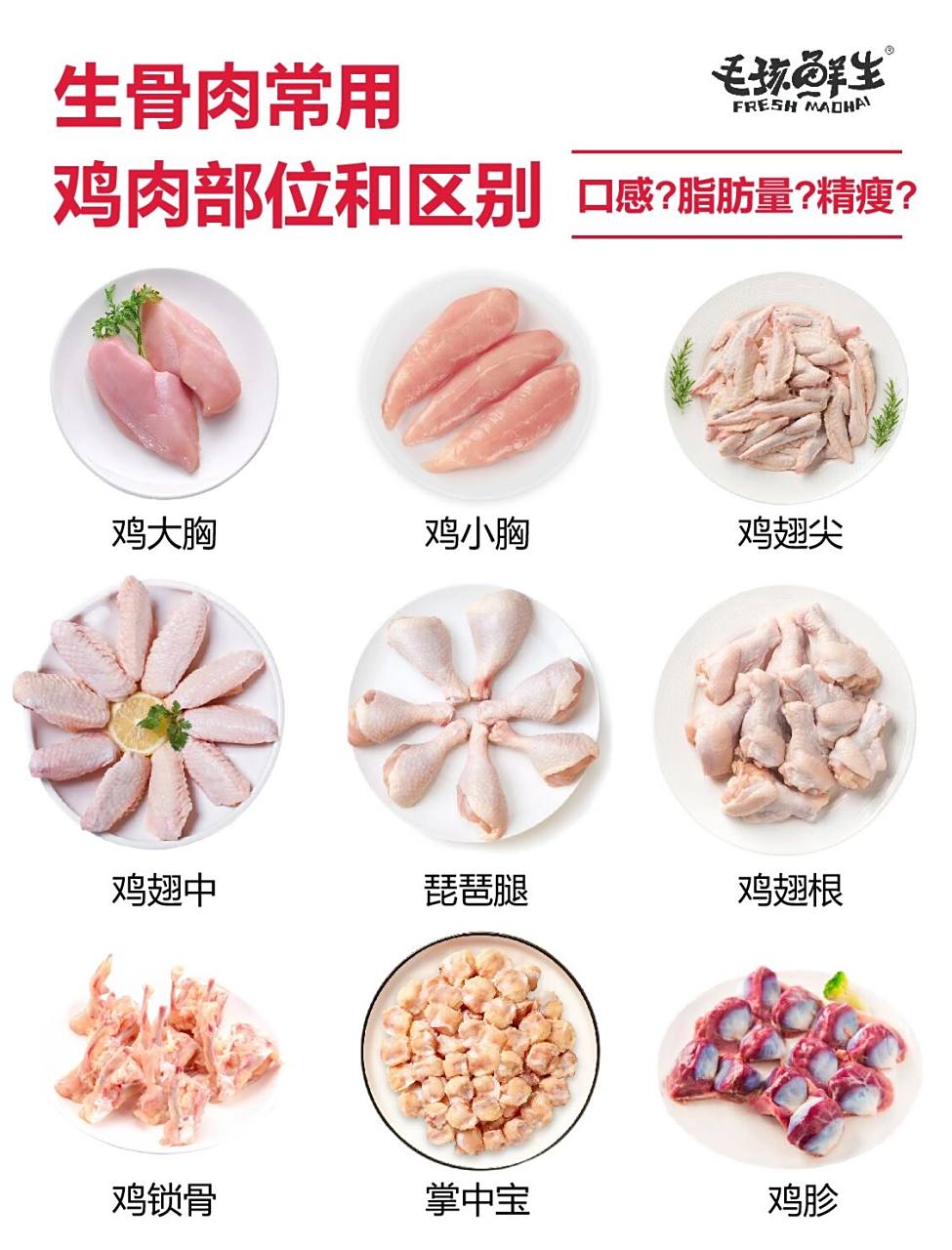 生骨肉常见的鸡肉部位和用途97一图看懂～ 16615鸡大胸 93