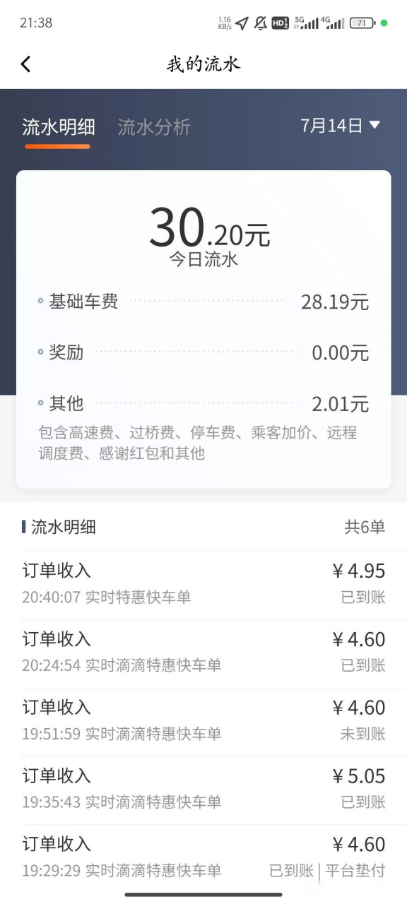 今天在线一个多小时,接单6个 收入: 滴滴:30.