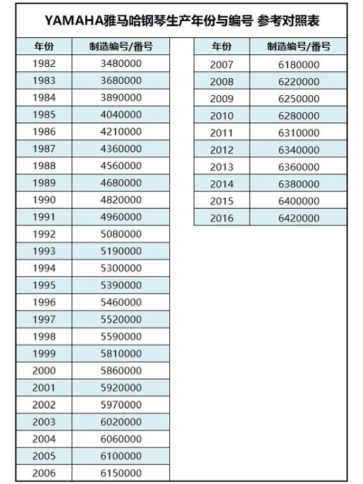 雅马哈钢琴年份表图片