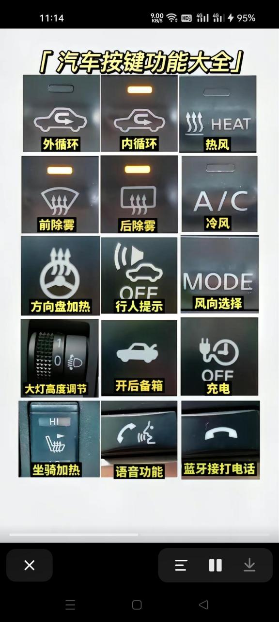 汽车按键标识和使用方法.外循环和内循环的图标你见过吗?
