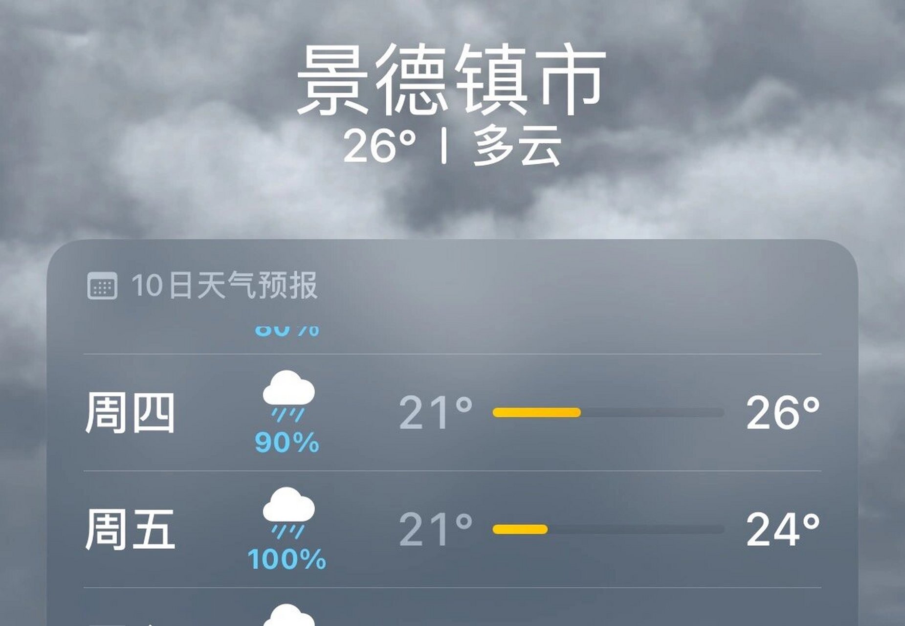 景德镇天气预报图片