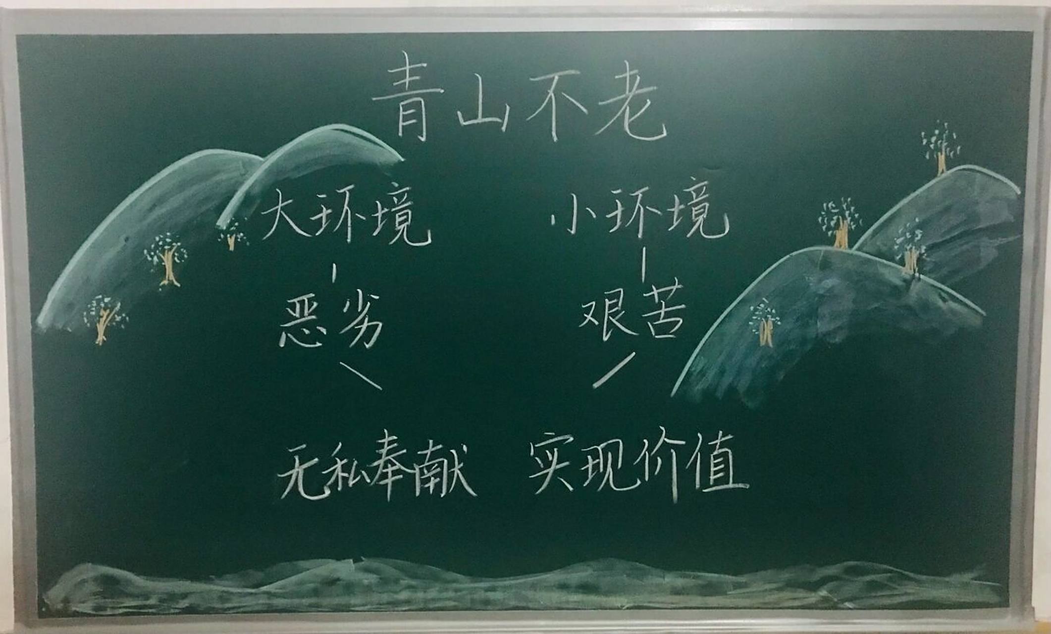 六年级上册《青山不老》板书设计 #小学语文板书设计