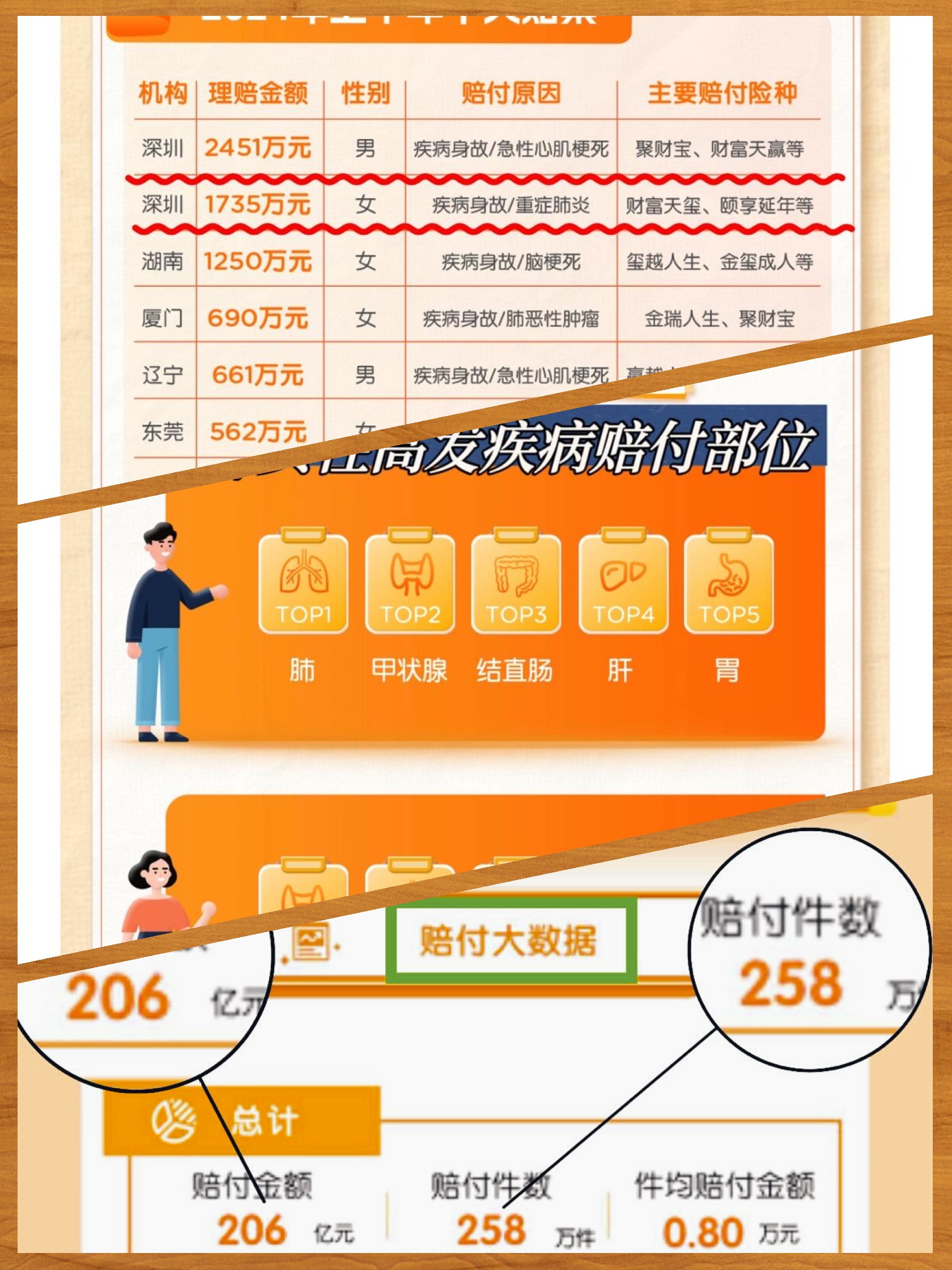 平安人寿2024理赔半年概览发布