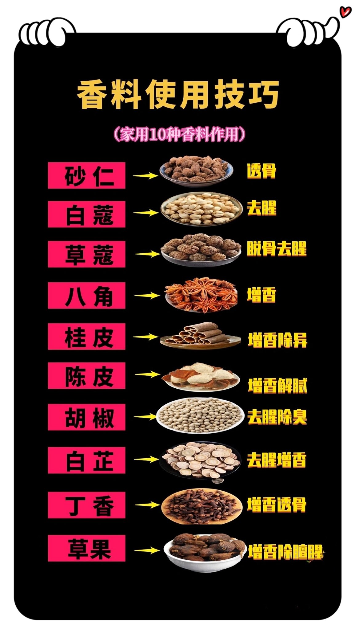 在家做卤汁和炖菜 香料用量按照比例减少即可 香料/香料大全/香料批发