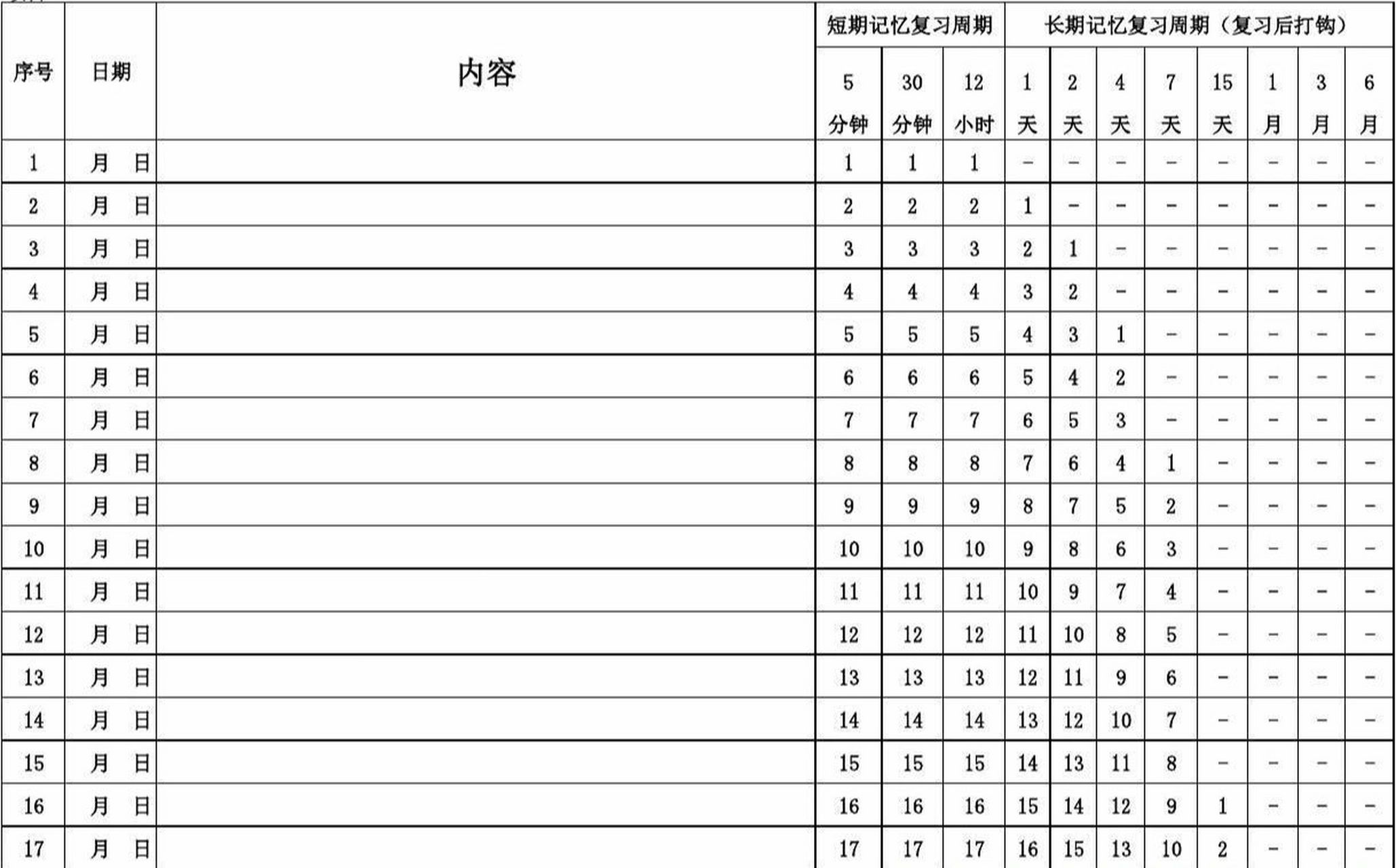 根据记忆曲线,艾宾浩斯记忆法,a4纸背单词法 开始备战考研单词啦!