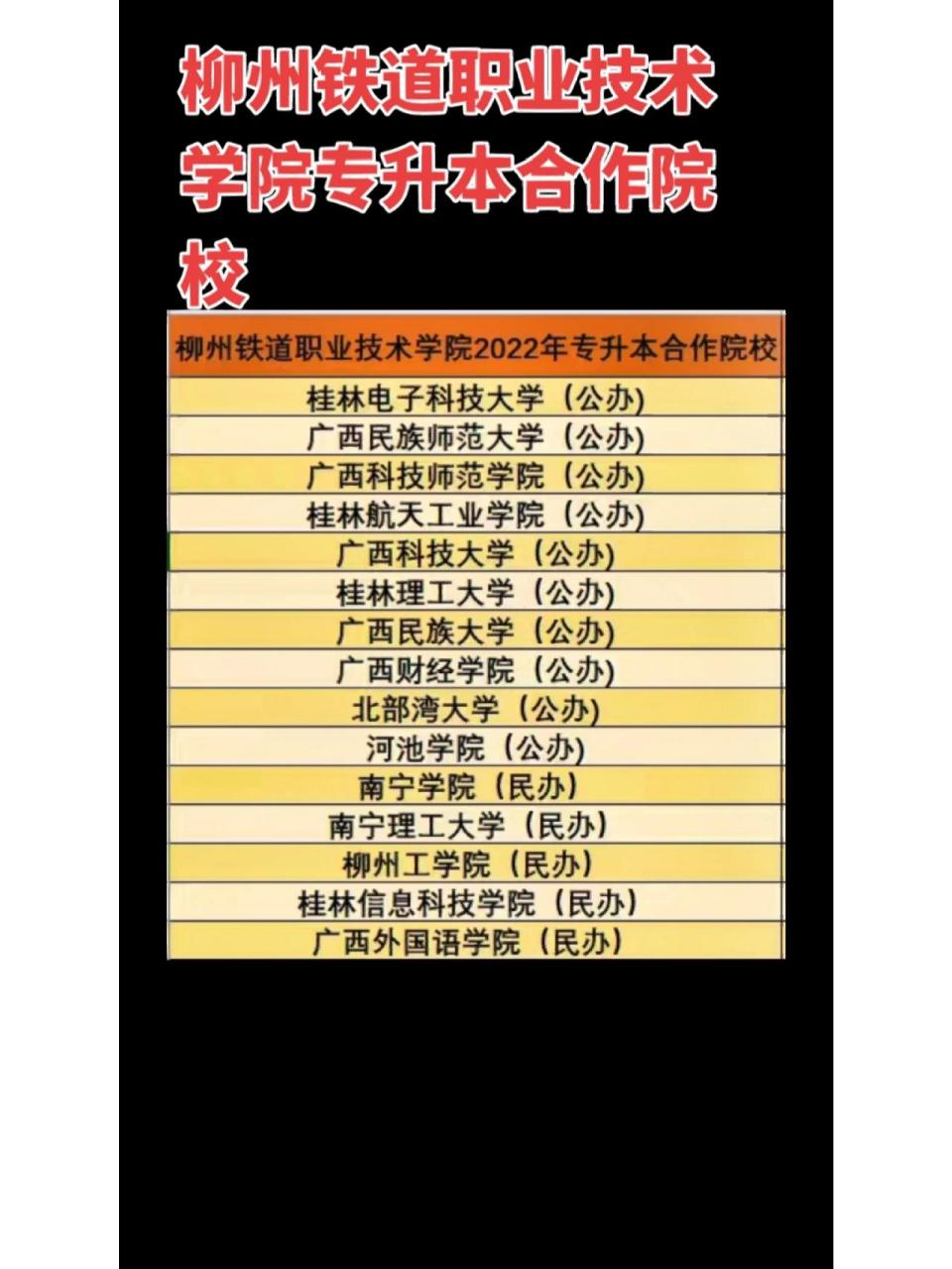 柳州铁道职业技术学院 柳州铁道职业技术学院2022年专升本合作院校.