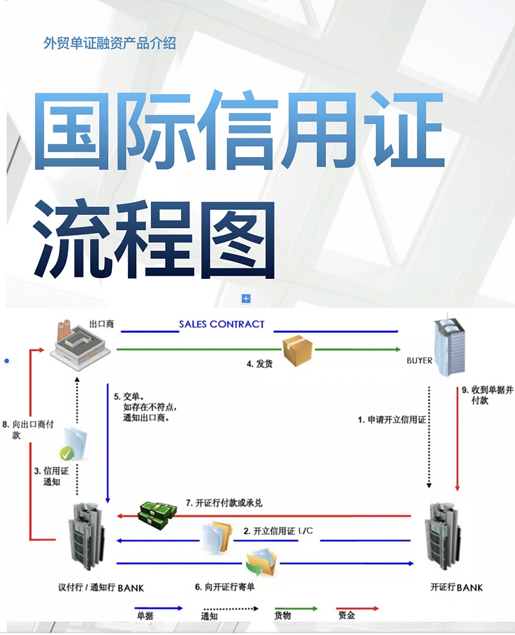 国际信用证流程图