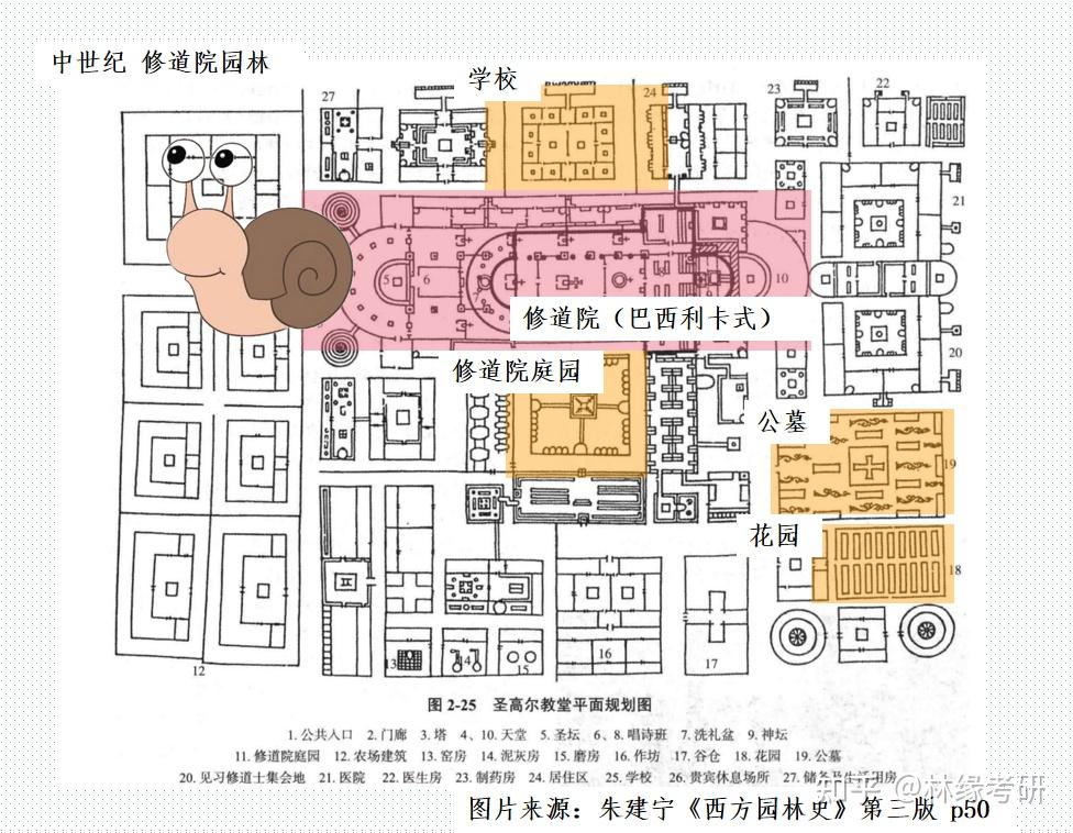 西园史识图简记第二弹中世纪意大利台地园