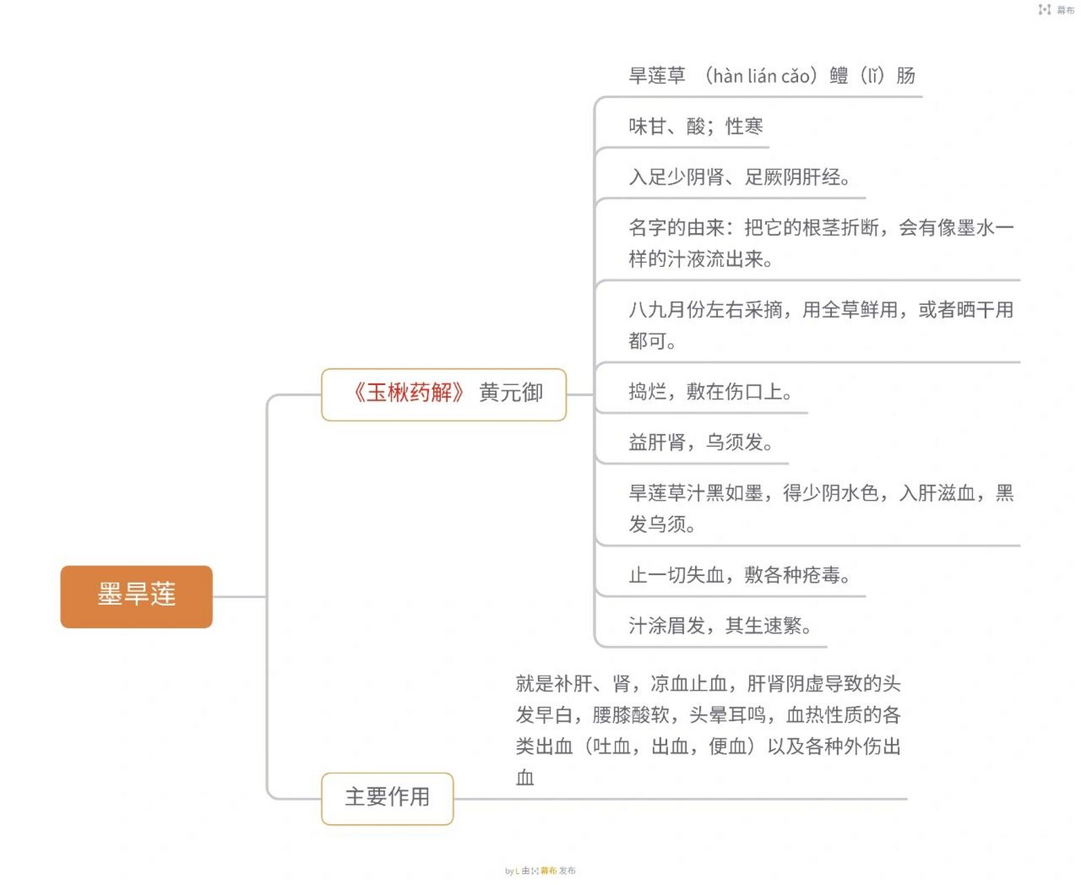 中药——墨旱莲 《玉楸药解》 黄元御 旱莲草  (hàn lián cǎo)鳢(l