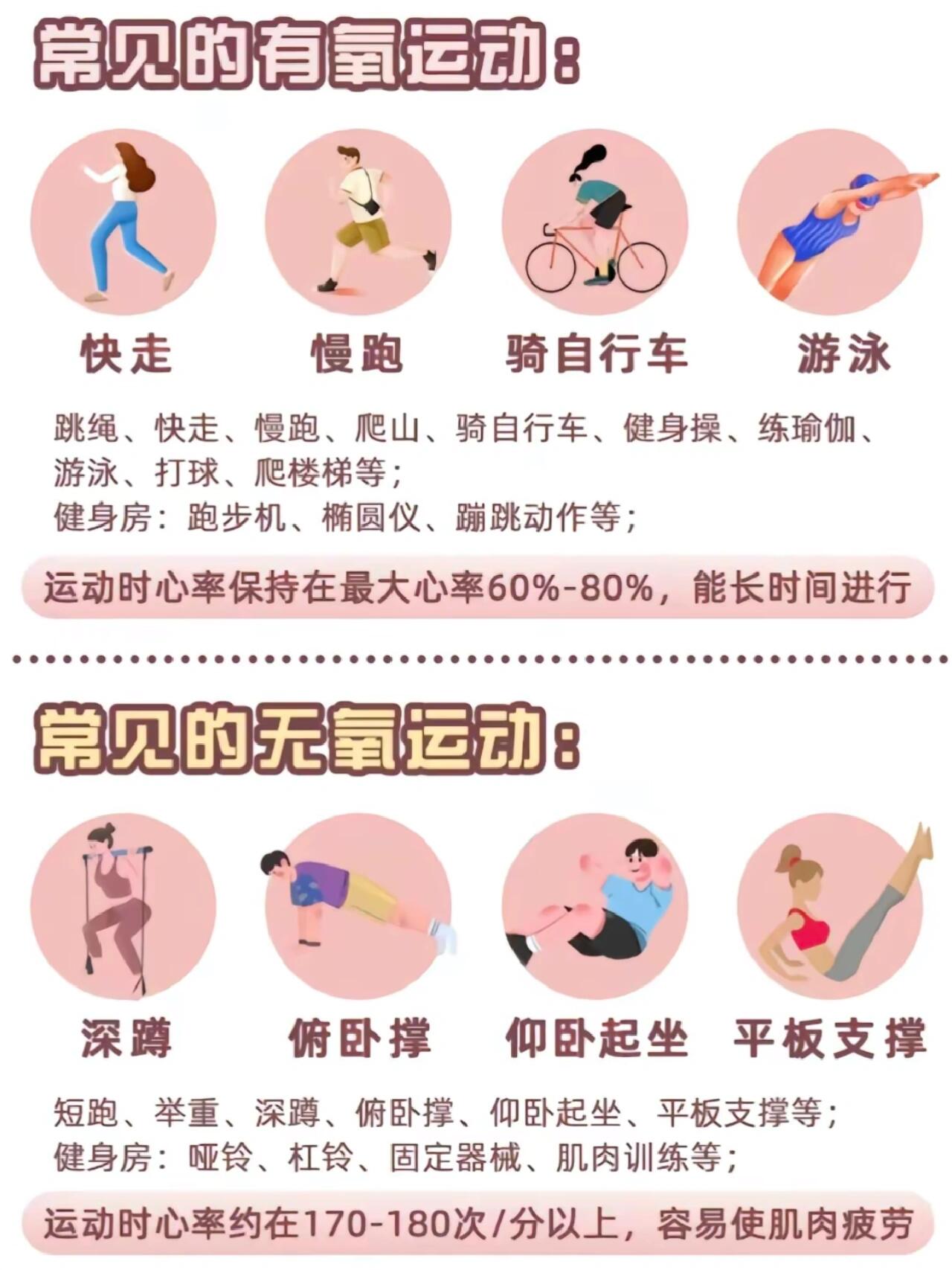 有氧运动与无氧运动