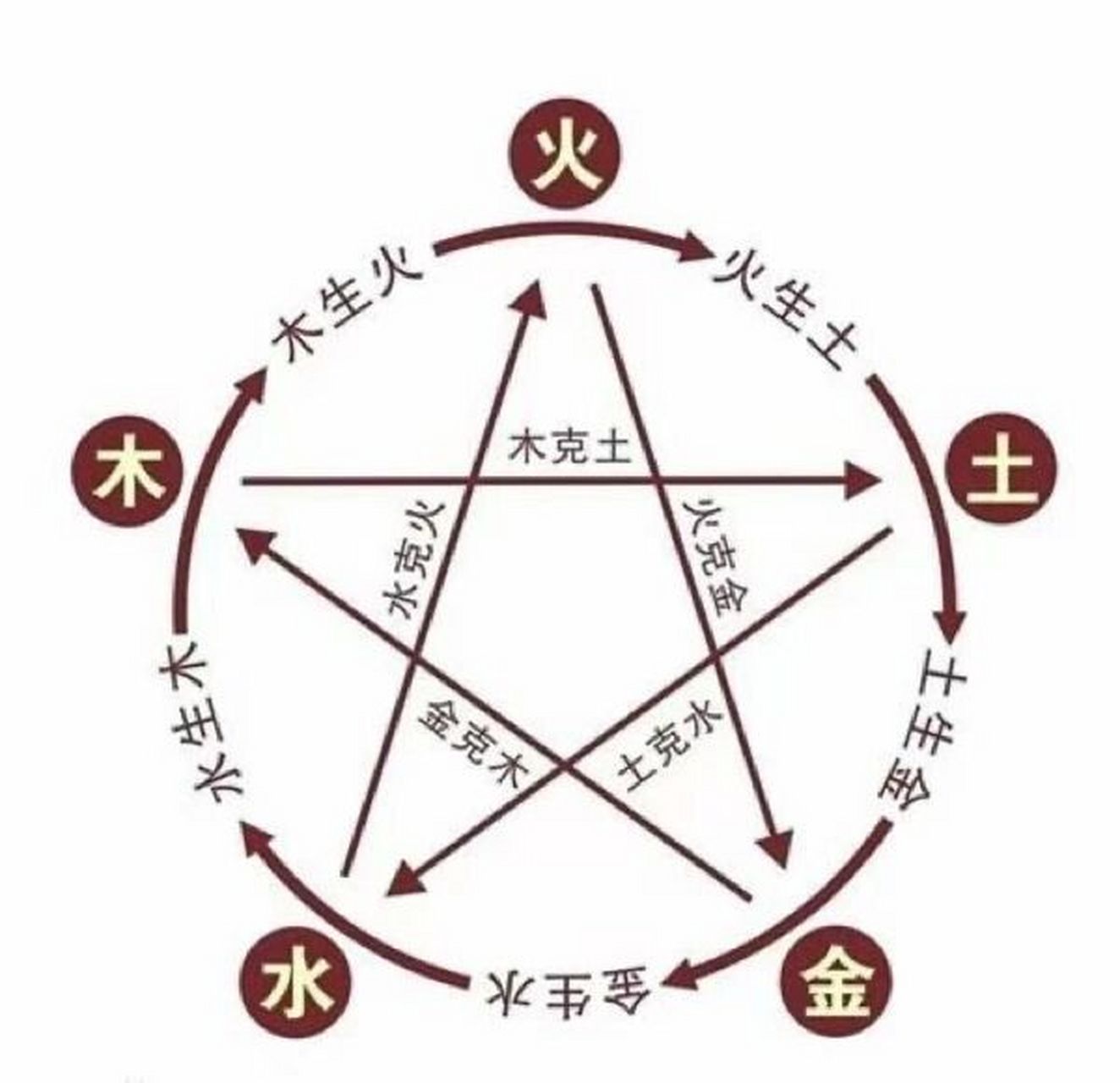 金木水火土 中国人对于五行风水最普及的知识点