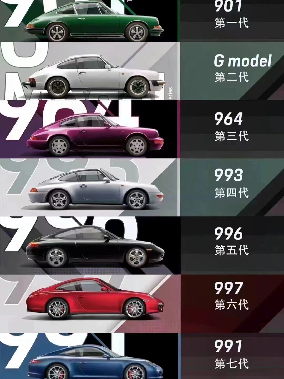 历代保时捷porsche911的介绍 好图分享