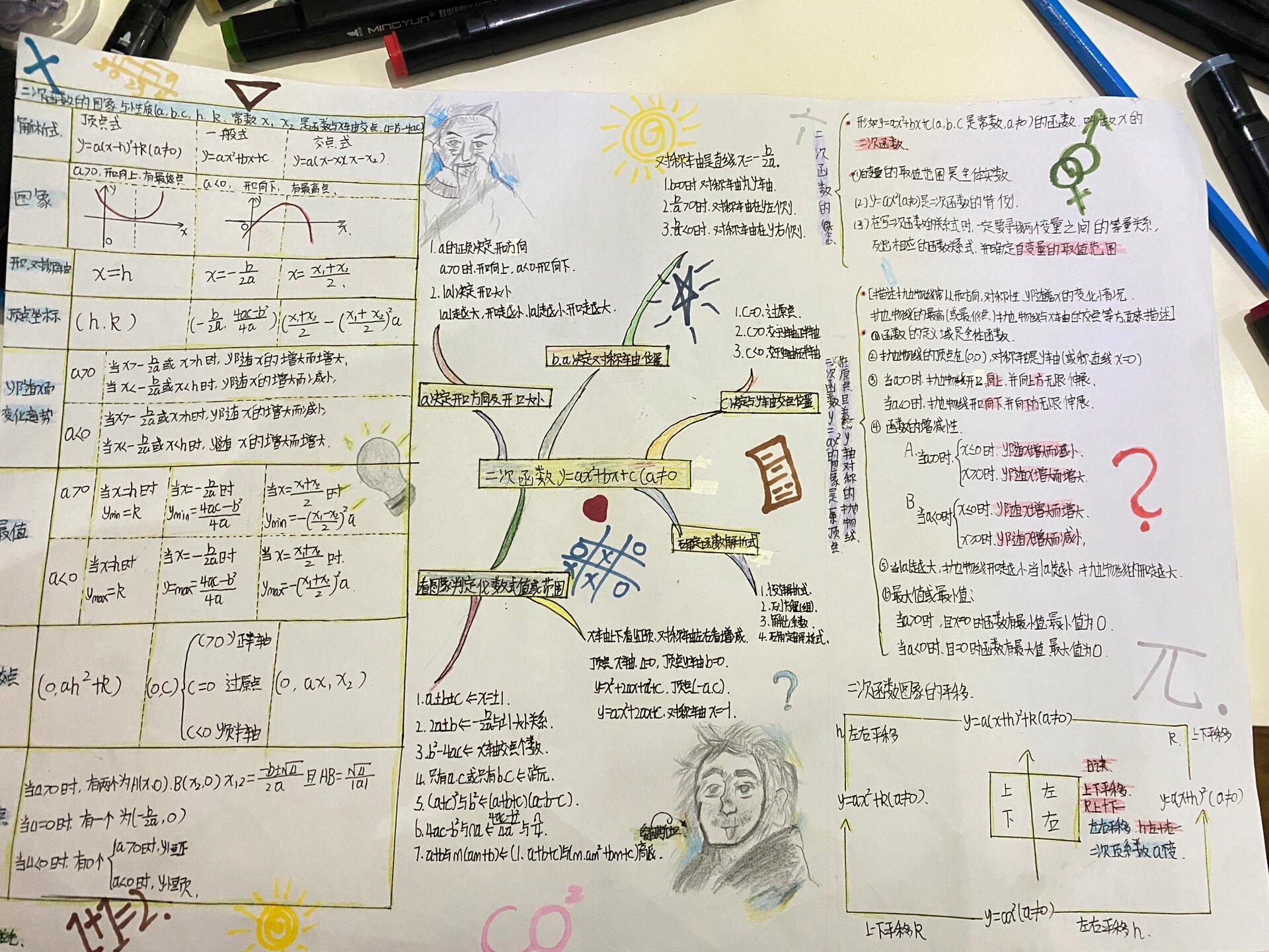 高中函数手抄报图片