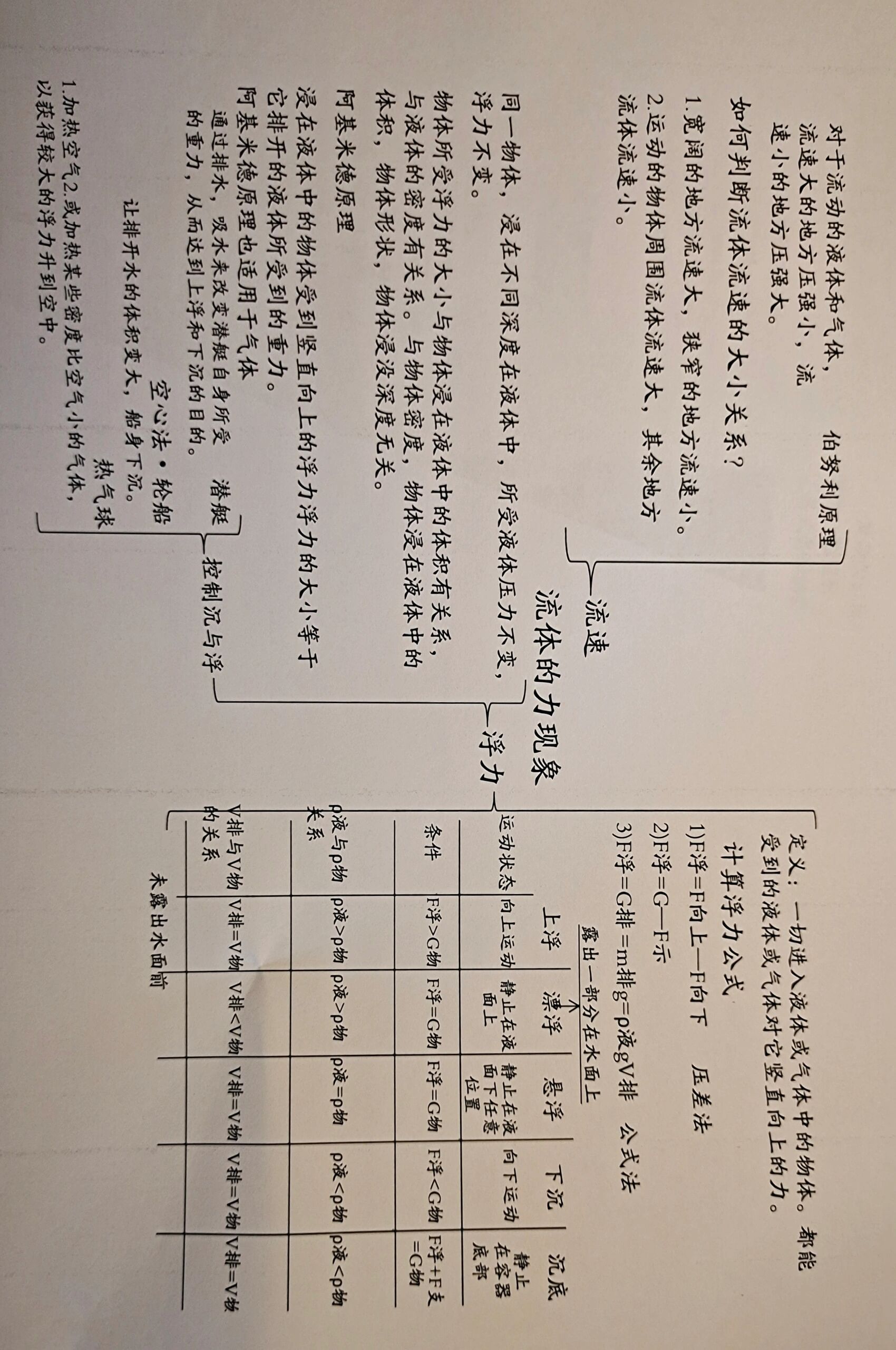 八下力思维导图图片