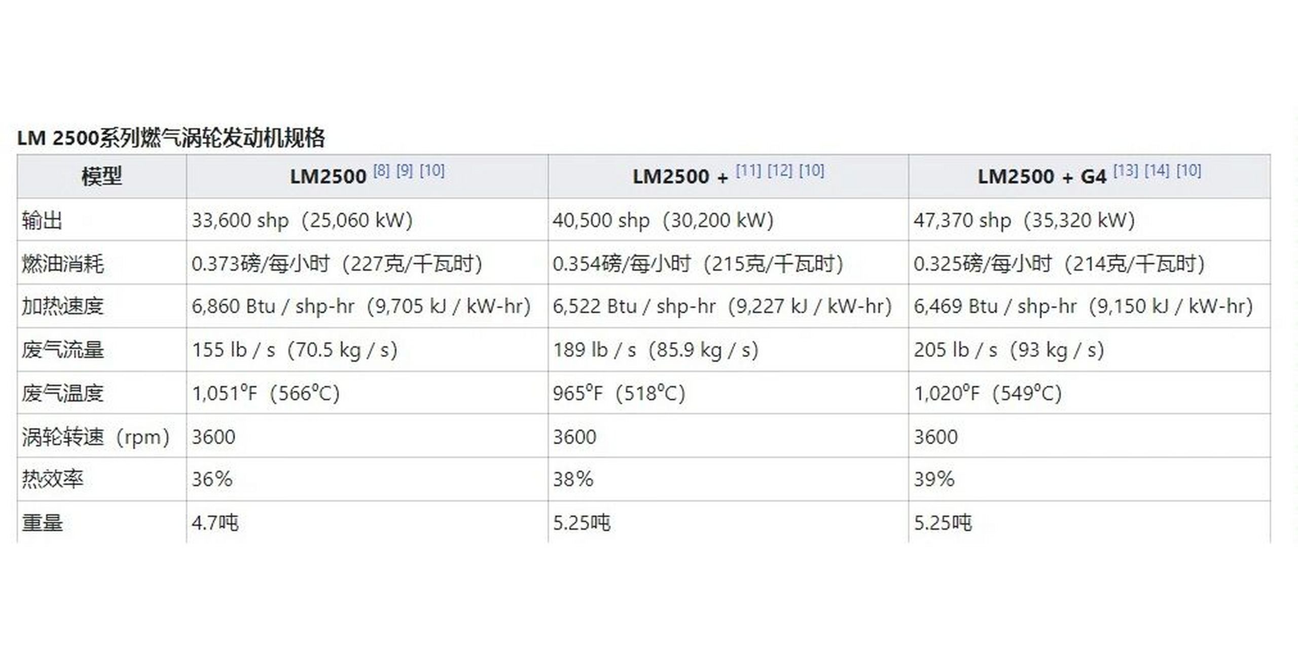 国产大型燃气轮机 qc-185和qc-400是我国最新版本的舰载燃气轮机,功率